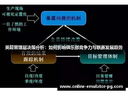英超管理层决策分析：如何影响俱乐部竞争力与联赛发展趋势