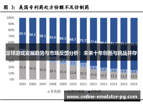 足球游戏发展趋势与市场反馈分析：未来十年创新与挑战并存