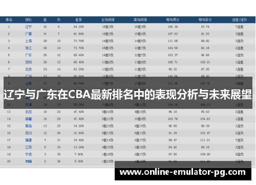 辽宁与广东在CBA最新排名中的表现分析与未来展望