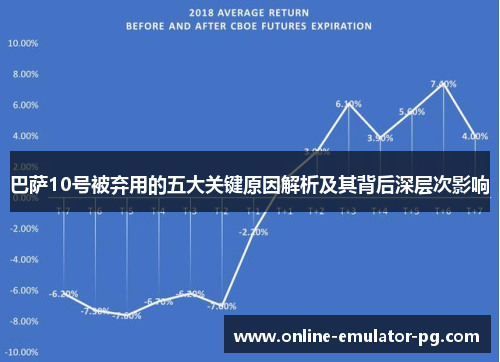 巴萨10号被弃用的五大关键原因解析及其背后深层次影响