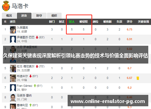久保建英关键表现深度解析引领比赛走势的技术与价值全面影响评估