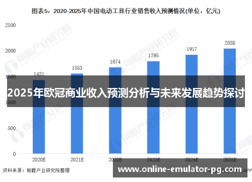 2025年欧冠商业收入预测分析与未来发展趋势探讨
