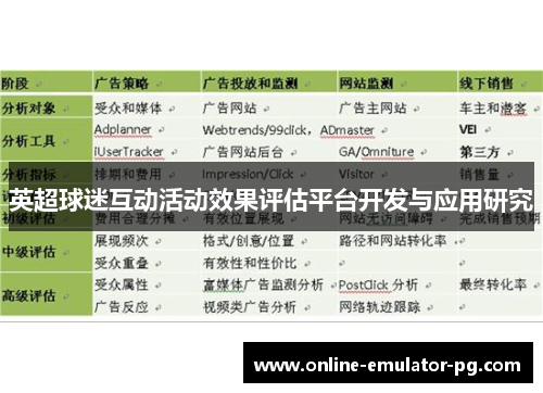 英超球迷互动活动效果评估平台开发与应用研究