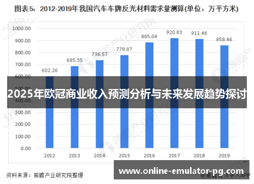 2025年欧冠商业收入预测分析与未来发展趋势探讨 2025年欧冠商业收入预测分析与未来发展趋势探讨